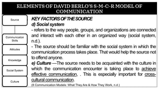 ELEMENTS OF DAVID BERLO’S S-M-C-R MODEL OF
COMMUNICATION
KEY FACTORSOFTHESOURCE
d) Social system
- refers to the way people, groups, and organizations are connected
and interact with each other in an organized way (social system,
n.d.).
- The source should be familiar with the social system in which the
communication process takes place. That would help the source not
to offend anyone.
e) Culture —The source needs to be acquainted with the culture in
which the communication encounter is taking place to achieve
effective communication, . This is especially important for cross-
cultural communication.
(8 Communication Models: What They Are & How They Work, n.d.)
 