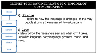 ELEMENTS OF DAVID BERLO’S S-M-C-R MODEL OF
COMMUNICATION
a) Structure
- refers to how the message is arranged or the way
people structure the message into various parts.
a) Code
- refers to how the message is sent and what form it takes.
- could be language, body language, gestures, music, and
more.
 