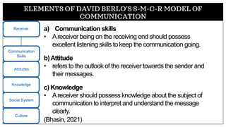 ELEMENTS OF DAVID BERLO’S S-M-C-R MODEL OF
COMMUNICATION
a) Communication skills
• Areceiver being on the receiving end should possess
excellent listening skills to keep the communication going.
b)Attitude
• refers to the outlook of the receiver towards the sender and
their messages.
c) Knowledge
• Areceiver should possess knowledge about the subject of
communication to interpret and understand the message
clearly.
(Bhasin, 2021)
 