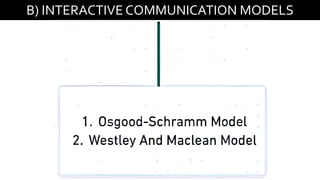 B) INTERACTIVE COMMUNICATION MODELS
 