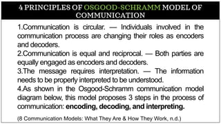 4 PRINCIPLES OF OSGOOD-SCHRAMM MODEL OF
COMMUNICATION
1.Communication is circular. — Individuals involved in the
communication process are changing their roles as encoders
and decoders.
2.Communication is equal and reciprocal. — Both parties are
equally engaged as encoders and decoders.
3.The message requires interpretation. — The information
needs to be properly interpreted to be understood.
4.As shown in the Osgood-Schramm communication model
diagram below, this model proposes 3 steps in the process of
communication: encoding, decoding, and interpreting.
(8 Communication Models: What They Are & How They Work, n.d.)
 