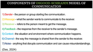 COMPONENTS OF OSGOOD-SCHRAMM MODEL OF
COMMUNICATION
1)Sender - the person or group starting the communication.
2)Message - what the sender wants to communicate to the receiver.
3)Receiver - refers to the person meant to get the message.
4)Feedback - the response from the receiver to the sender’s message.
5)Context - the situation and environment where communication happens.
6)Channel - the way the message is shared from the sender to the receiver.
7)Noise - anything that disrupts communication and can cause misunderstandings.
(Das, 2024)
 
