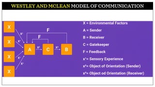 WESTLEY AND MCLEAN MODEL OF COMMUNICATION
 