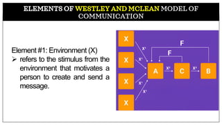 MODEL OF
COMMUNICATION
Element #1: Environment (X)
➢ refers to the stimulus from the
environment that motivates a
person to create and send a
message.
 
