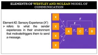 MODEL OF
COMMUNICATION
Element #2: Sensory Experience (X¹)
➢ refers to what the sender
experiences in their environment
that motivate/triggers them to send
a message.
 