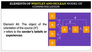 MODEL OF
COMMUNICATION
Element #4: The object of the
orientation of the source (X²)
➢refers to the sender’s beliefs or
experiences.
 