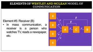 MODEL OF
COMMUNICATION
Element #5: Receiver (B)
• In mass communication, a
receiver is a person who
watches TV, reads a newspaper,
etc.
 