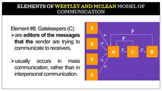 MODEL OF
COMMUNICATION
Element #8: Gatekeepers (C)
➢are editors of the messages
that the sender are trying to
communicate to receivers.
➢usually occurs in mass
communication, rather than in
interpersonal communication.
 
