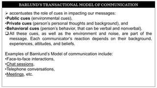 BARLUND’S TRANSACTIONAL MODEL OF COMMUNICATION
➢ accentuates the role of cues in impacting our messages:
•Public cues (environmental cues),
•Private cues (person’s personal thoughts and background), and
•Behavioral cues (person’s behavior, that can be verbal and nonverbal).
❑All these cues, as well as the environment and noise, are part of the
message. Each communicator’s reaction depends on their background,
experiences, attitudes, and beliefs.
Examples of Barnlund’s Model of communication include:
•Face-to-face interactions,
•Chat sessions,
•Telephone conversations,
•Meetings, etc.
 