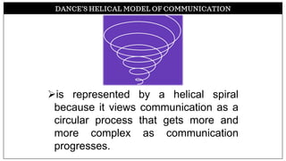 DANCE’S HELICAL MODEL OF COMMUNICATION
➢is represented by a helical spiral
because it views communication as a
circular process that gets more and
more complex as communication
progresses.
 
