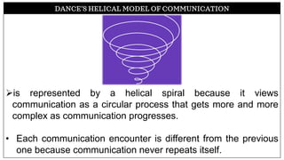 DANCE’S HELICAL MODEL OF COMMUNICATION
➢is represented by a helical spiral because it views
communication as a circular process that gets more and more
complex as communication progresses.
• Each communication encounter is different from the previous
one because communication never repeats itself.
 