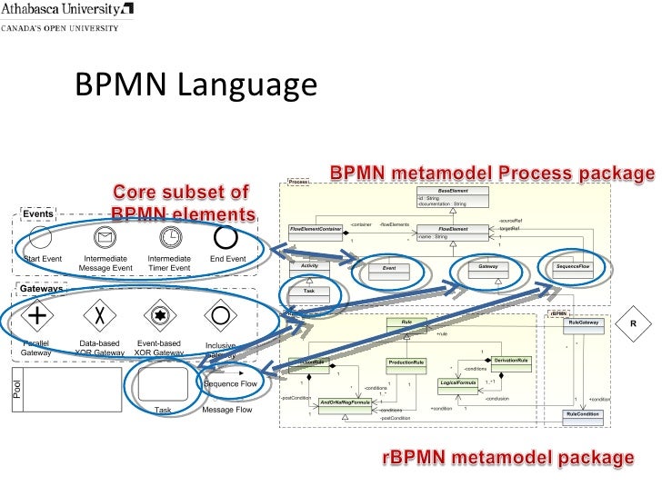process business language tutorial modeling Modeling vBusiness Language Process enhanced Rule for process business language tutorial modeling Modeling vBusiness Language Process enhanced Rule for