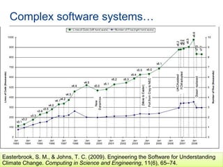 Complex Climate Model Computer Code Modeling the Climate System: Is model-based science like model-based ...
