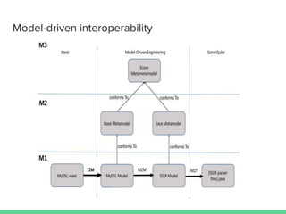 Model-driven interoperability
 