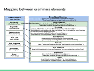 Mapping between grammars elements
 