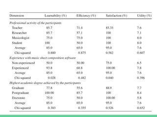 Applying static code analysis for domain-specific languages