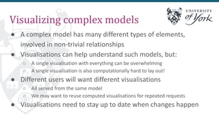 Visualizing complex models
● A complex model has many different types of elements,
involved in non-trivial relationships
● Visualisations can help understand such models, but:
○ A single visualisation with everything can be overwhelming
○ A single visualisation is also computationally hard to lay out!
● Different users will want different visualisations
○ All served from the same model
○ We may want to reuse computed visualisations for repeated requests
● Visualisations need to stay up to date when changes happen
 