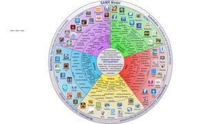 Model SAMR Barbara Ostrowska