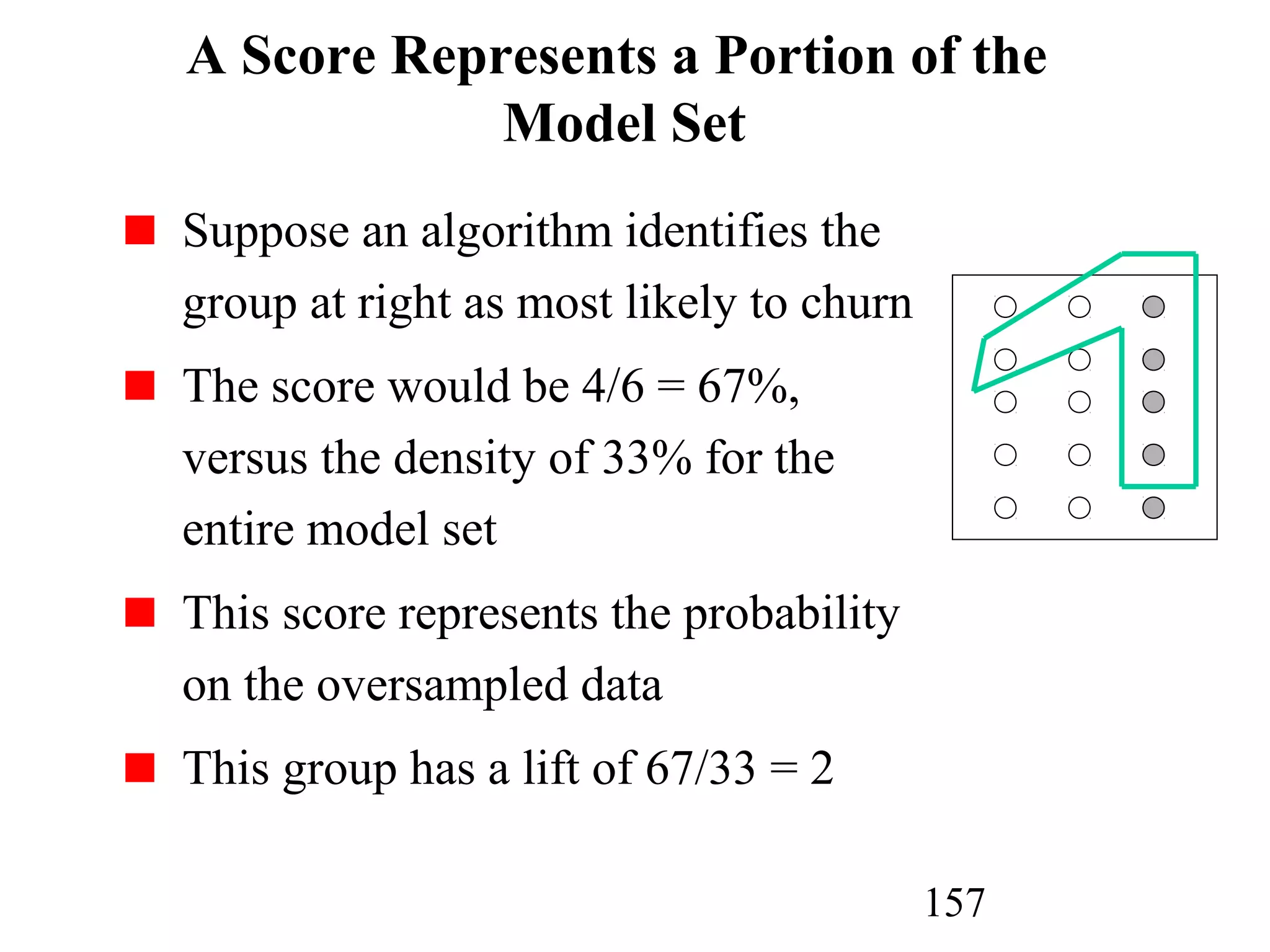 157
A Score Represents a Portion of the
Model Set
Suppose an algorithm identifies the
group at right as most likely to churn
The score would be 4/6 = 67%,
versus the density of 33% for the
entire model set
This score represents the probability
on the oversampled data
This group has a lift of 67/33 = 2
 