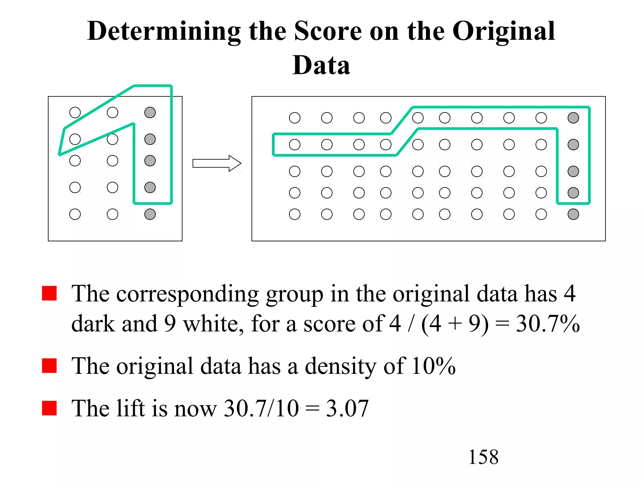 158
Determining the Score on the Original
Data
The corresponding group in the original data has 4
dark and 9 white, for a score of 4 / (4 + 9) = 30.7%
The original data has a density of 10%
The lift is now 30.7/10 = 3.07
 