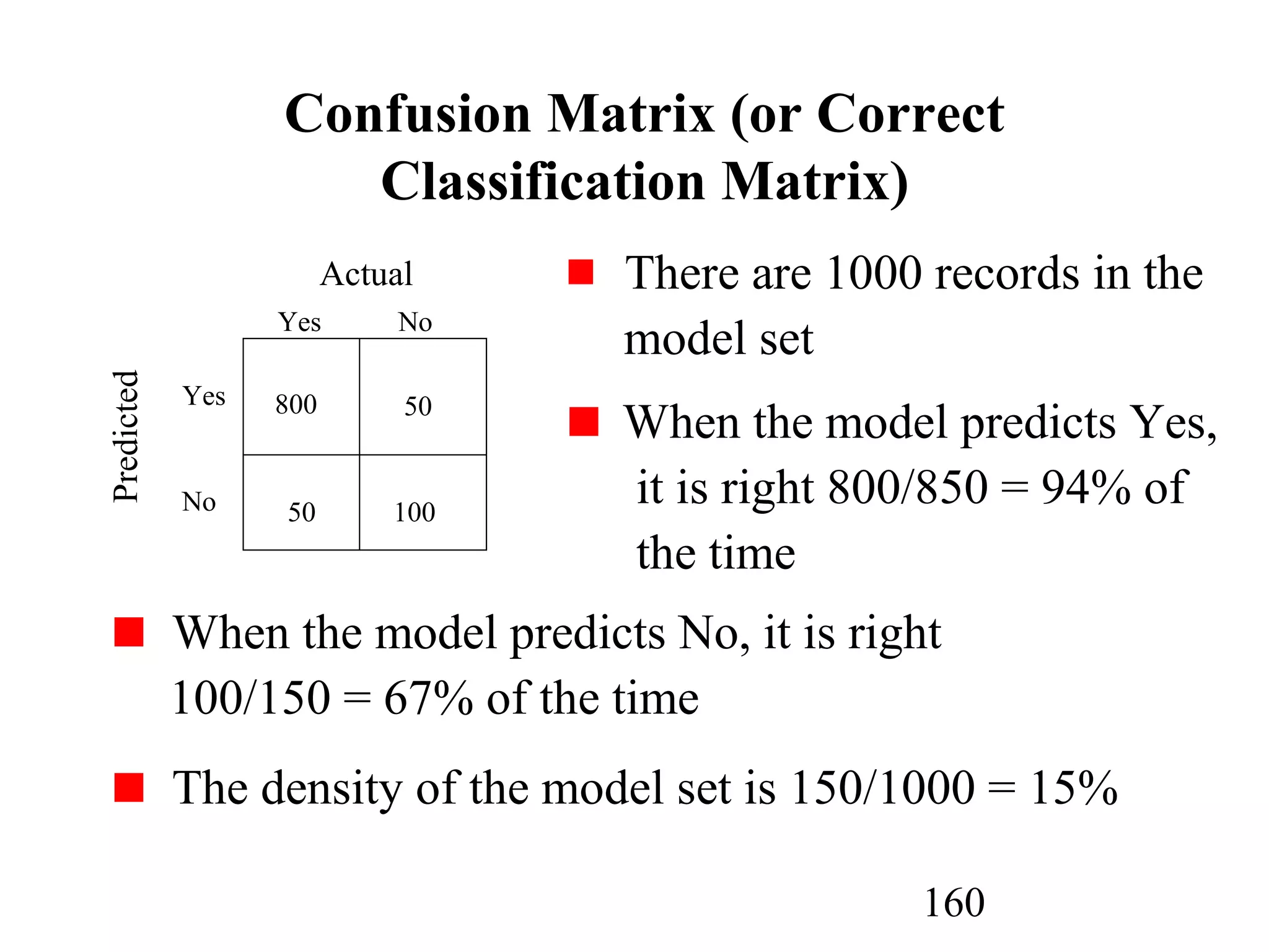160
Confusion Matrix (or Correct
Classification Matrix)
When the model predicts No, it is right
100/150 = 67% of the time
The density of the model set is 150/1000 = 15%
There are 1000 records in the
model set
When the model predicts Yes,
it is right 800/850 = 94% of
the time
Yes No
800 50
50 100
Yes
No
Predicted
Actual
 