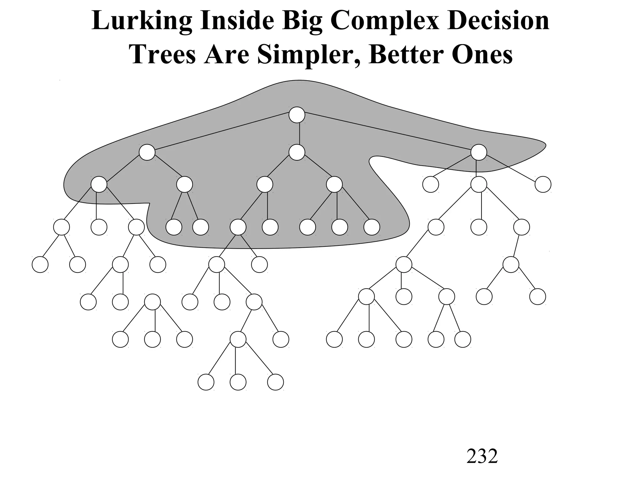 232
Lurking Inside Big Complex Decision
Trees Are Simpler, Better Ones
 