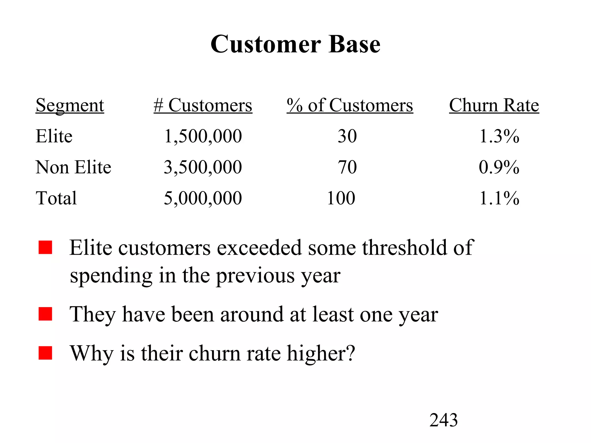 243
Customer Base
Segment # Customers % of Customers Churn Rate
Elite 1,500,000 30 1.3%
Non Elite 3,500,000 70 0.9%
Total 5,000,000 100 1.1%
Elite customers exceeded some threshold of
spending in the previous year
They have been around at least one year
Why is their churn rate higher?
 