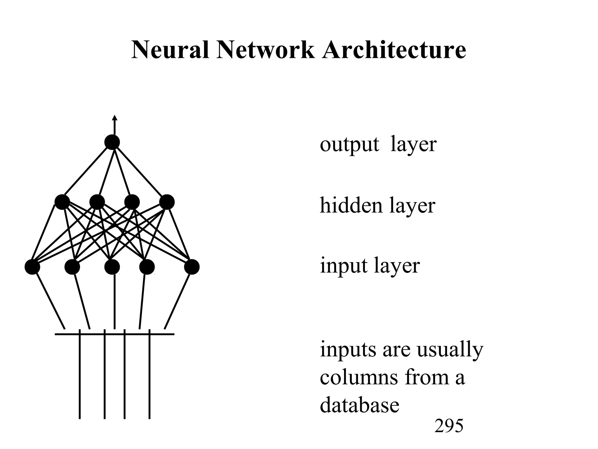 295
Neural Network Architecture
output layer
hidden layer
input layer
inputs are usually
columns from a
database
 