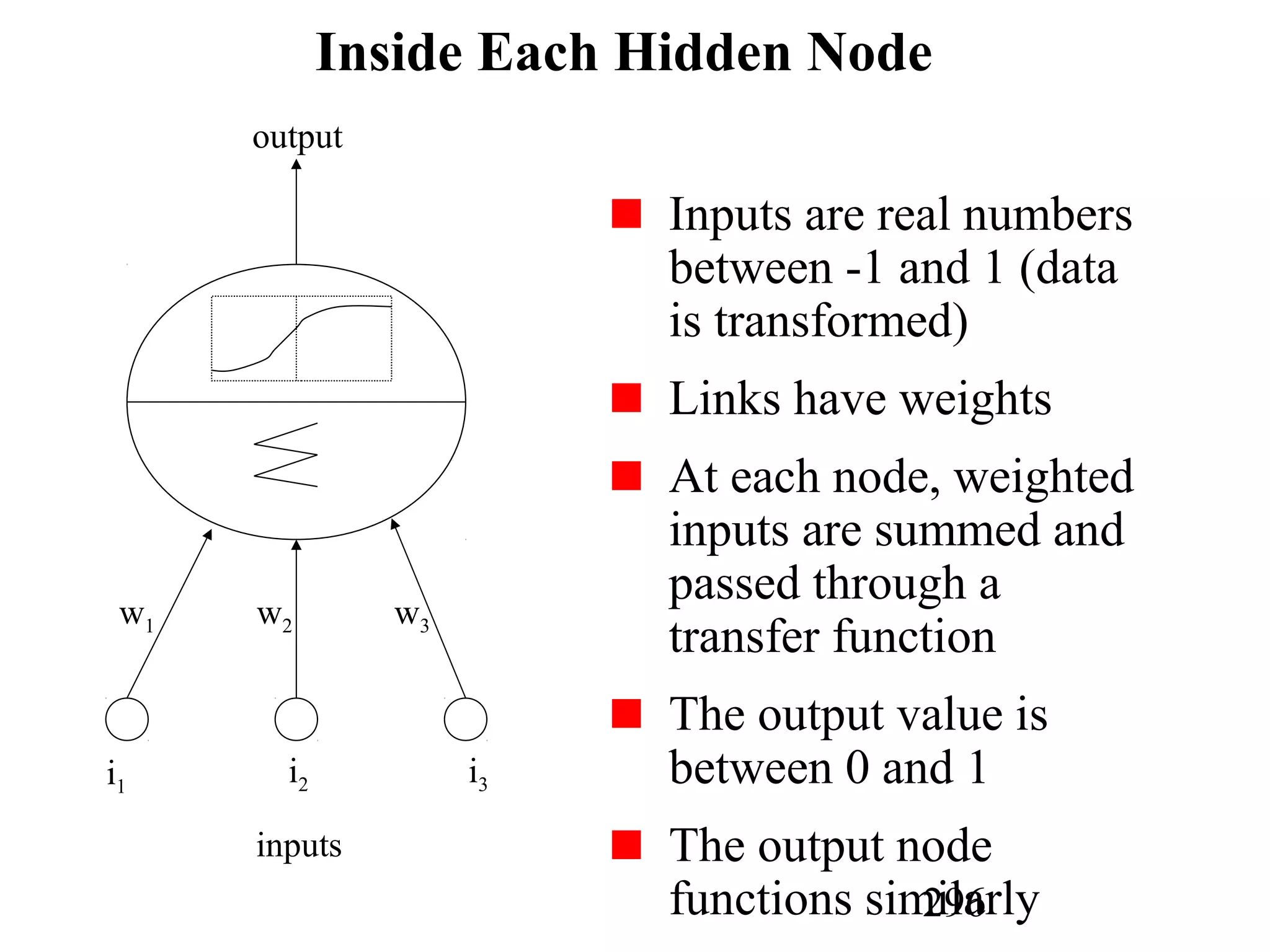 296
Inside Each Hidden Node
Inputs are real numbers
between -1 and 1 (data
is transformed)
Links have weights
At each node, weighted
inputs are summed and
passed through a
transfer function
The output value is
between 0 and 1
The output node
functions similarly
i1
i2 i3
w1 w2 w3
inputs
output
 