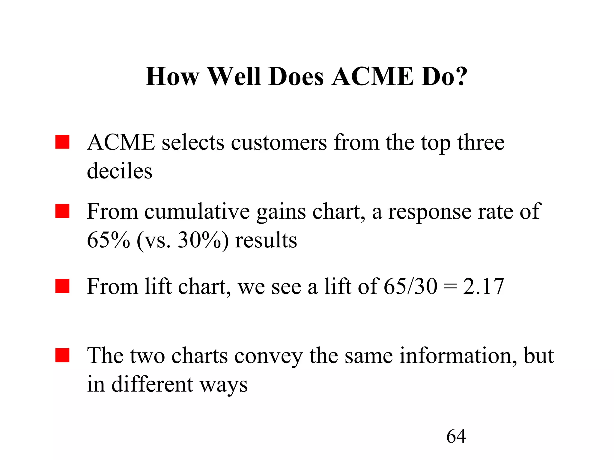 64
How Well Does ACME Do?
ACME selects customers from the top three
deciles
From cumulative gains chart, a response rate of
65% (vs. 30%) results
From lift chart, we see a lift of 65/30 = 2.17
The two charts convey the same information, but
in different ways
 