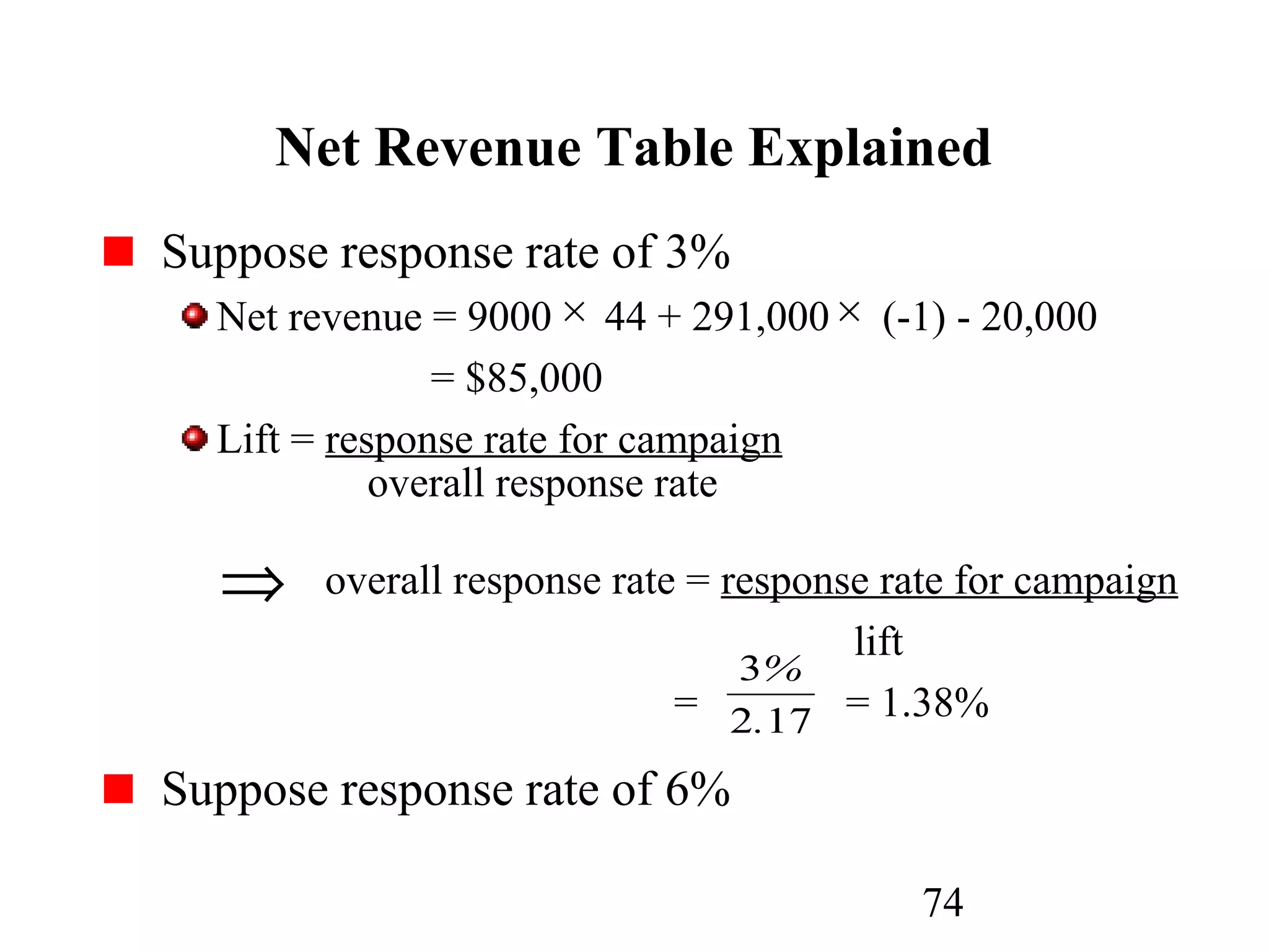 74
Suppose response rate of 3%
Net revenue = 9000 44 + 291,000 (-1) - 20,000
= $85,000
Lift = response rate for campaign
overall response rate
overall response rate = response rate for campaign
lift
= = 1.38%
Suppose response rate of 6%
Net Revenue Table Explained
172
3
.
%
× ×
⇒
 