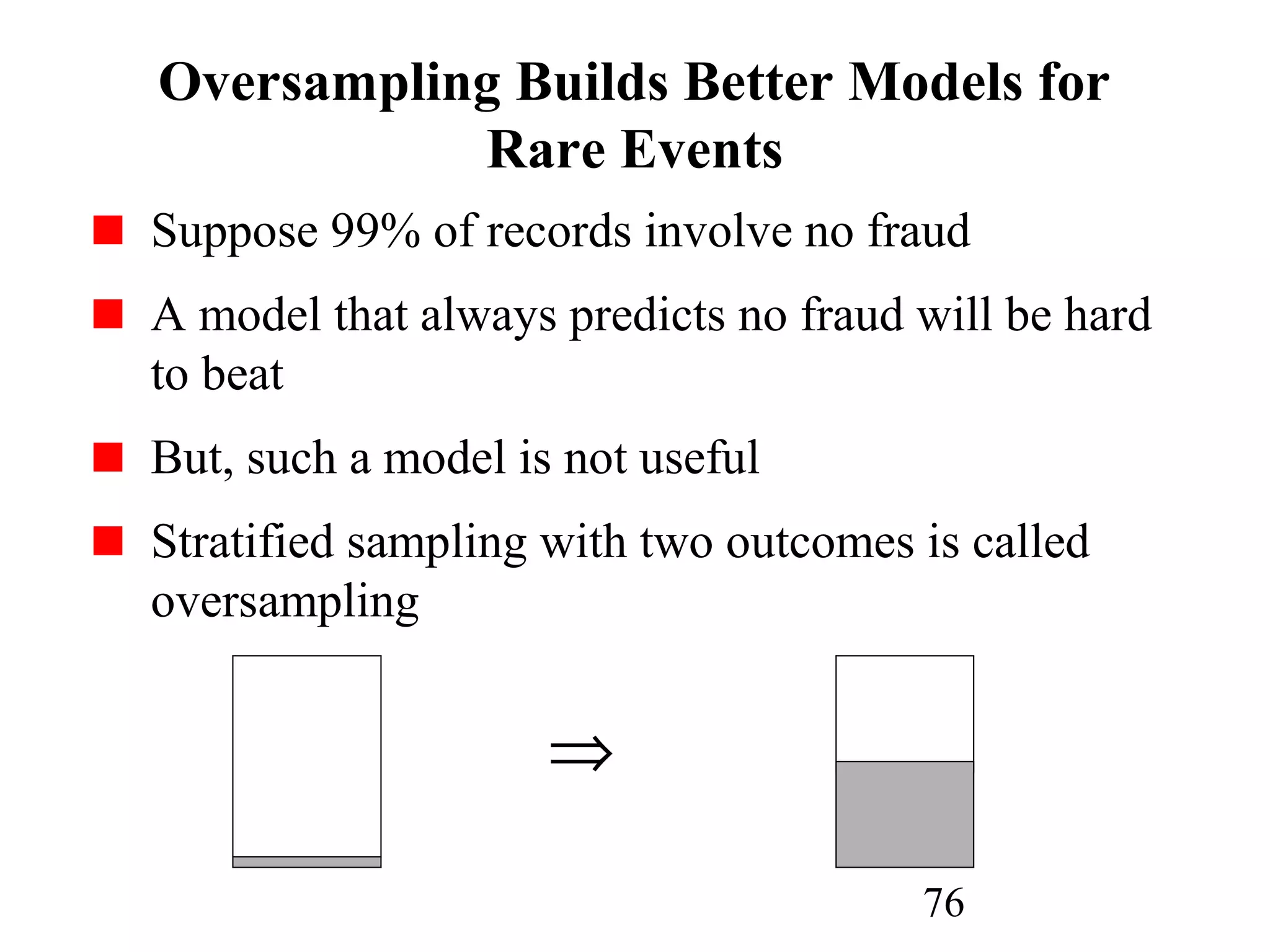 76
Oversampling Builds Better Models for
Rare Events
Suppose 99% of records involve no fraud
A model that always predicts no fraud will be hard
to beat
But, such a model is not useful
Stratified sampling with two outcomes is called
oversampling
⇒
 