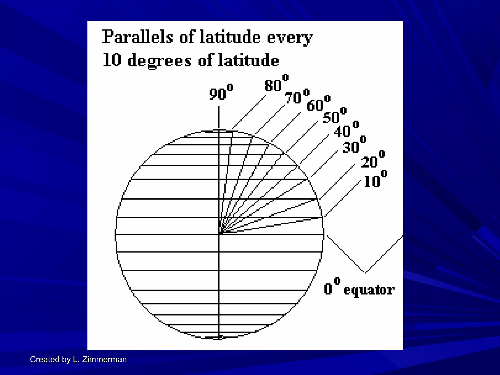 Created by L. ZimmermanCreated by L. Zimmerman
 