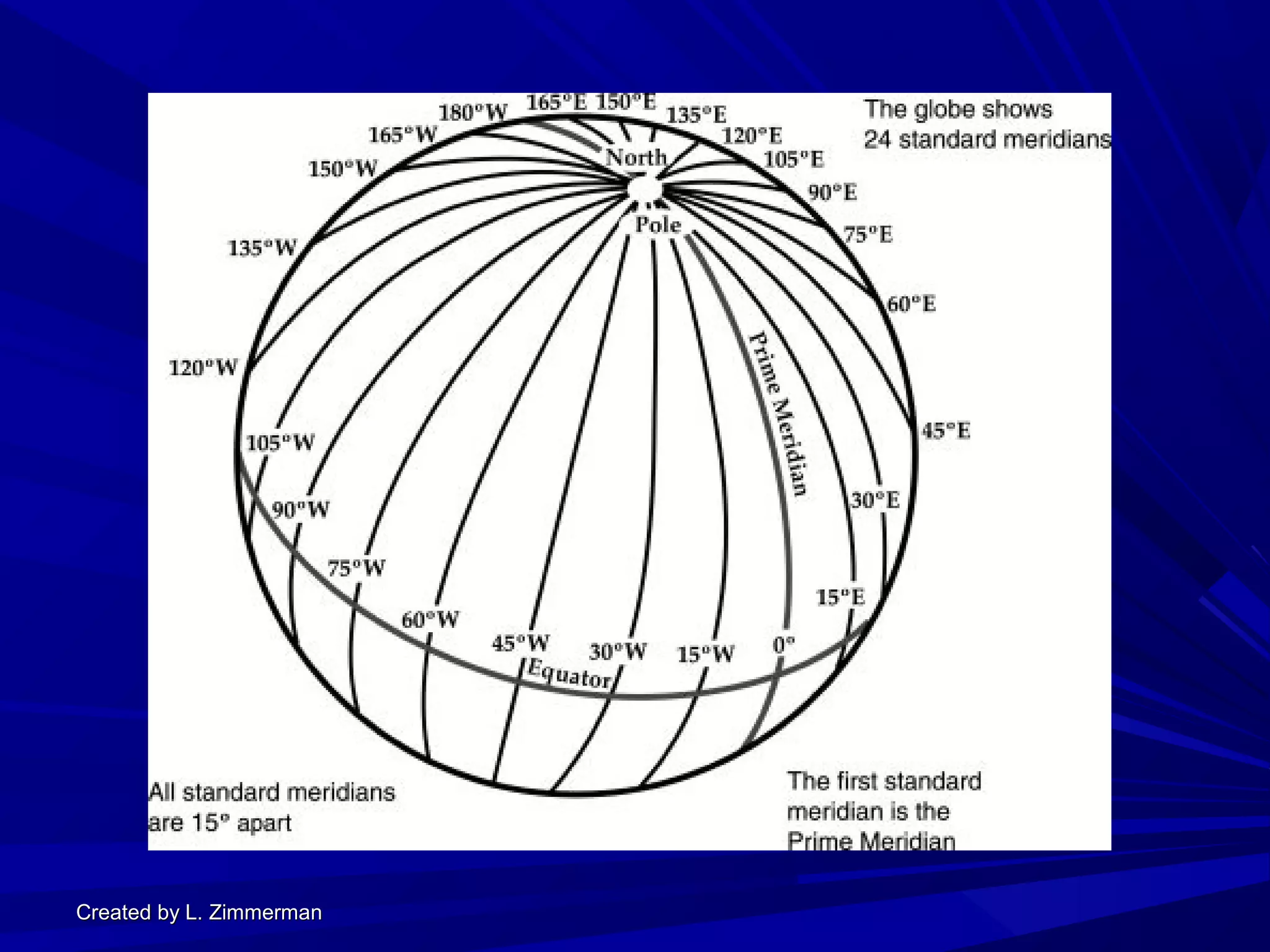 Created by L. ZimmermanCreated by L. Zimmerman
 