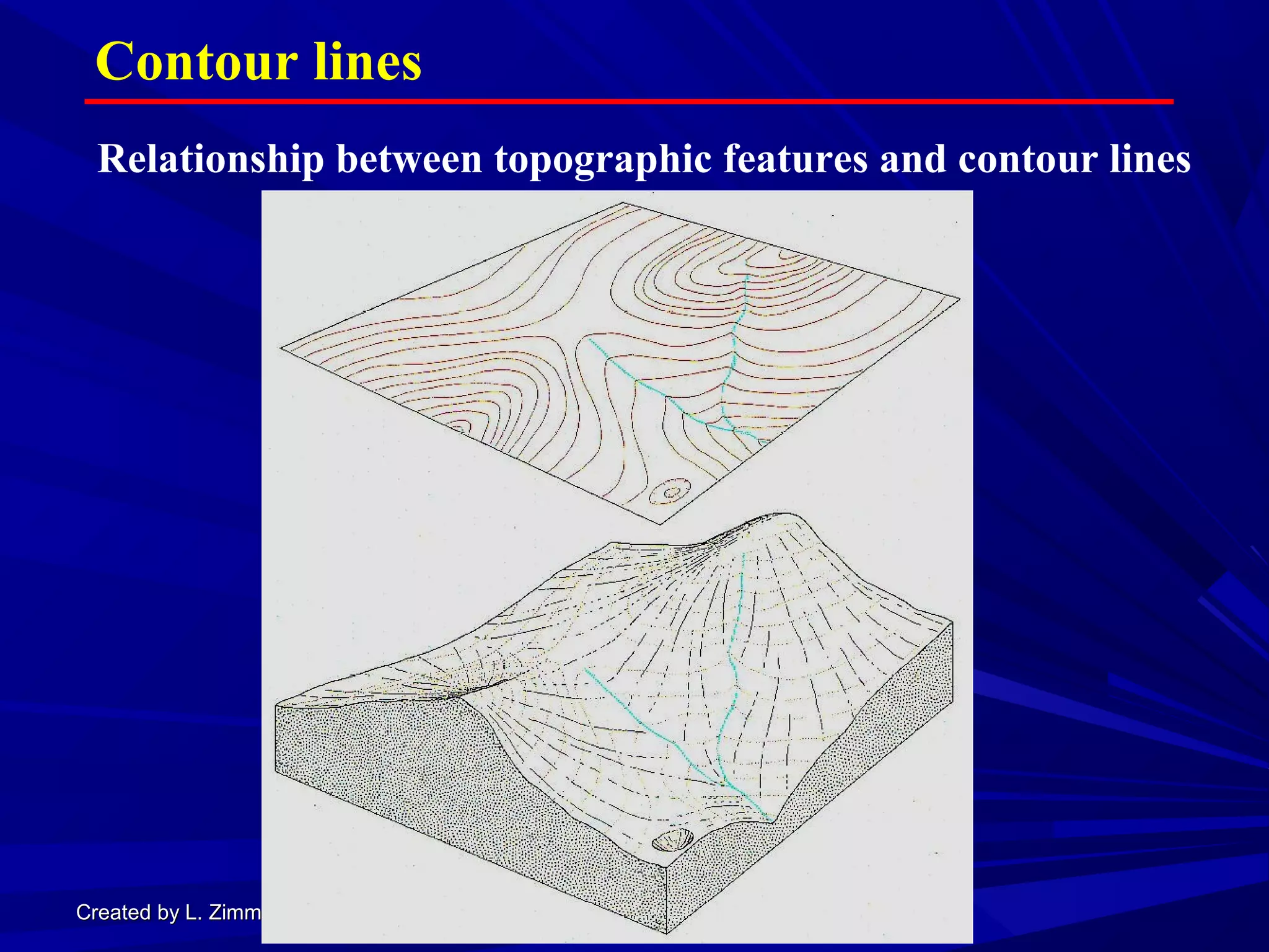 Created by L. ZimmermanCreated by L. Zimmerman
Contour lines
Relationship between topographic features and contour lines
 