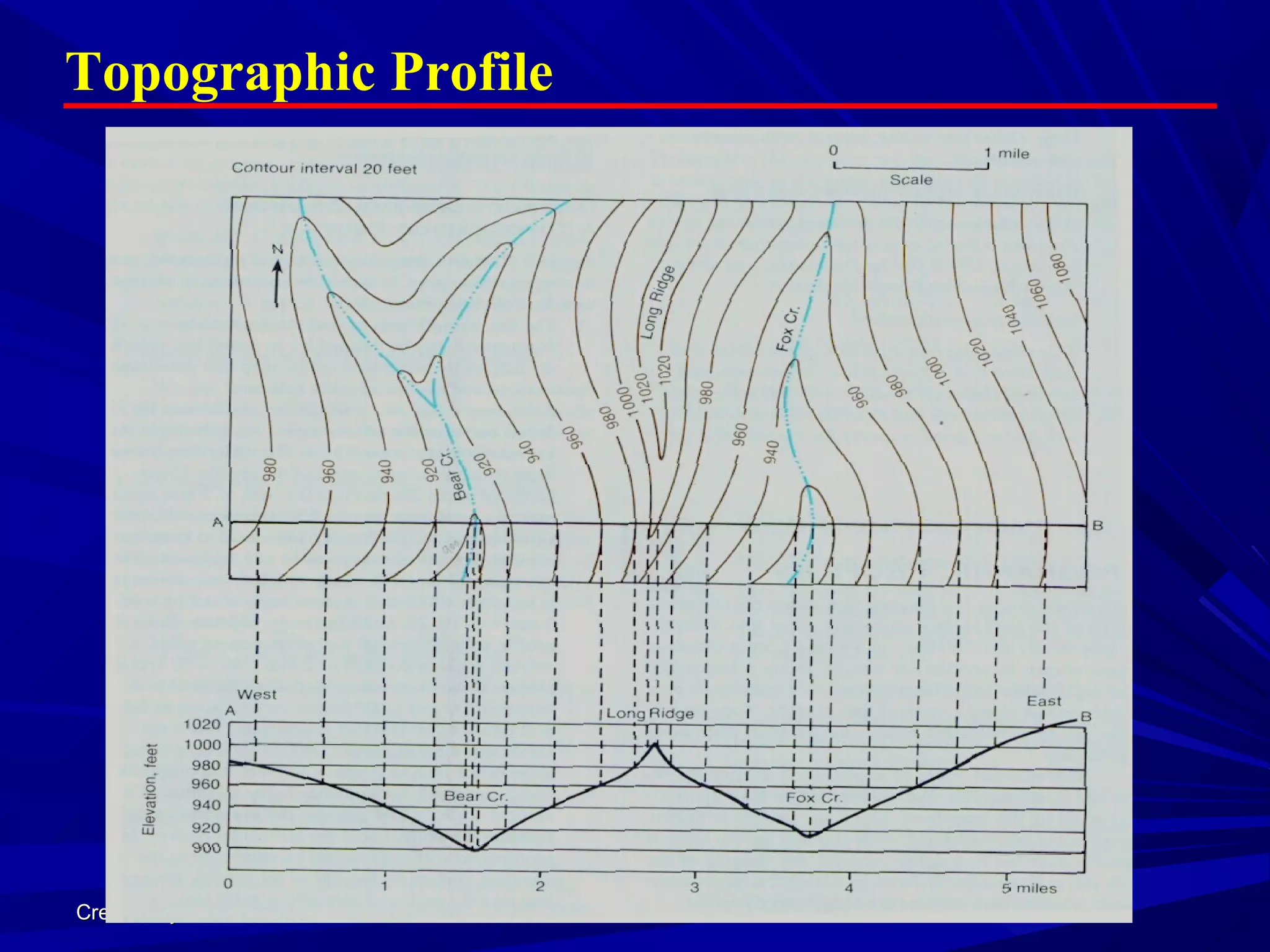 Created by L. ZimmermanCreated by L. Zimmerman
Topographic Profile
 