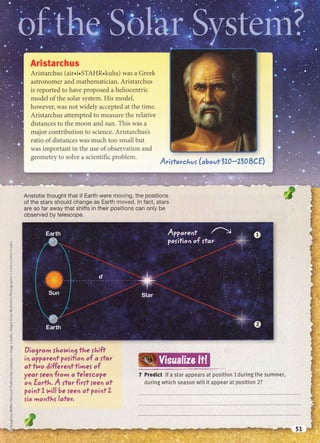 &rfistarchus
Aristarchus (air.i.STAHR.kuhs) was a Greek
astronomer and mathematician. Aristarchus
is reported to have proposed a heliocentric
model of the solar system. His model,
however, was not widely accepted at the time.
Aristarchus attempted to measure the relative
distances to the moon and sun. This was a
major contribution to scieltce. Aristarchus's
ratio of distances was much too small but
was important in the use of observation and
geom etry to solve a scientific problem.
Arirfa rehus (abouf IX}*ZSABCE)
Aristotle,thought that:if, Edrth.6r- -
,moving, the positions
of the stars should change as Earth moved. ln fact, stars
are so far away that shiftb in their positions can only be
observed by telescope.
U.:
q)
bD.
ro
E
>P:.
CU
(9
'.'(u
U
-c(-) l
t,L
q)r
-C
o-'
g
b.lJ r,
O r:,
o
al .:
)i.'(I)
C:t
2.(J
E
C
S:
o
EI
bJ)
-O,v,
a
=13'
G)
u1.
q)
b/)
ro
Ela
;>
c.
,(E
o-
E
o(J
br).C
Ev1
:.o t'
i=
o-.
P
L
3:r
o:(J
L
:(6
E
C
:ta-
E'
iO.,
.C,
,'bfJ
r=
O
.-r
?r"
gra m to*i ?.g.
the
*i{trfi app arent y,a,siiion o{ a rtar
dffuo t: erenf times oT
year teen Srom a teletco?e
'on Earth. A starfirrt Eein at
pcirrf 1 t^,ill be reen af yoinf I
rix months later.
7 Predict lf a star appears at position l during the summer,
during which season witt it appear at position 2?
 