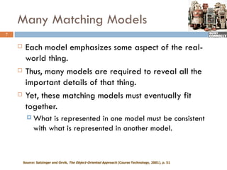 OO Development 3 - Models And UML | PPT