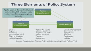 Models Approaches of Public Policy | PDF