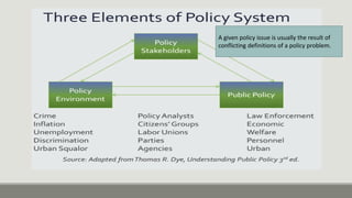 Models Approaches of Public Policy | PDF