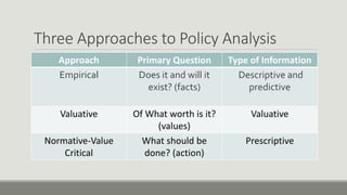 Models Approaches of Public Policy | PDF