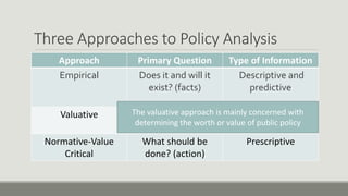 Models Approaches of Public Policy | PDF
