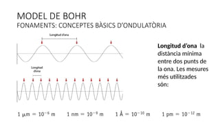 MODEL DE BOHR
FONAMENTS: CONCEPTES BÀSICS D’ONDULATÒRIA
Longitud d’ona la
distància mínima
entre dos punts de
la ona. Les mesures
més utilitzades
són:
 