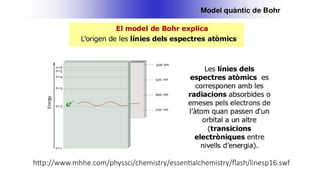 http://www.mhhe.com/physsci/chemistry/essentialchemistry/flash/linesp16.swf
 