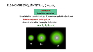 ELS NOMBRES QUÀNTICS: n, l, ml, ms
 