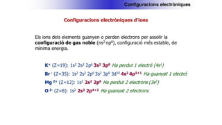 Presentació tema els MODELS ATÒMICS.pptx