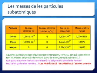 Les masses de les partícules
subatòmiques
Partícula Càrrega
elèctrica (C)
Càrrega elèctrica
relativa (q/|qe|)
Massa en
repòs (kg)
Massa relativa
(uma)
Electró -1,6022·10
-19
-1 9,1094·10
-31
0,00054858
Protó +1,6022·10
-19
+1 1,6726·10
-27
1,0073
Neutró 0 0 1,6749·10
-27
1,0086
Aquestes dades plantegen alguna qüestió interessant, com ara, per què s’assemblen
tant les masses del protó i del neutró, quina és major, per què podria ser...?
Què passa si sumem la massa de l’electró i la del protó? S’obté la del neutró?
Heu sentit parlar dels neutrins...? Les PARTÍCULES “ELEMENTALS” són tot un món
 