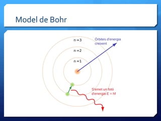 Model de Bohr
 