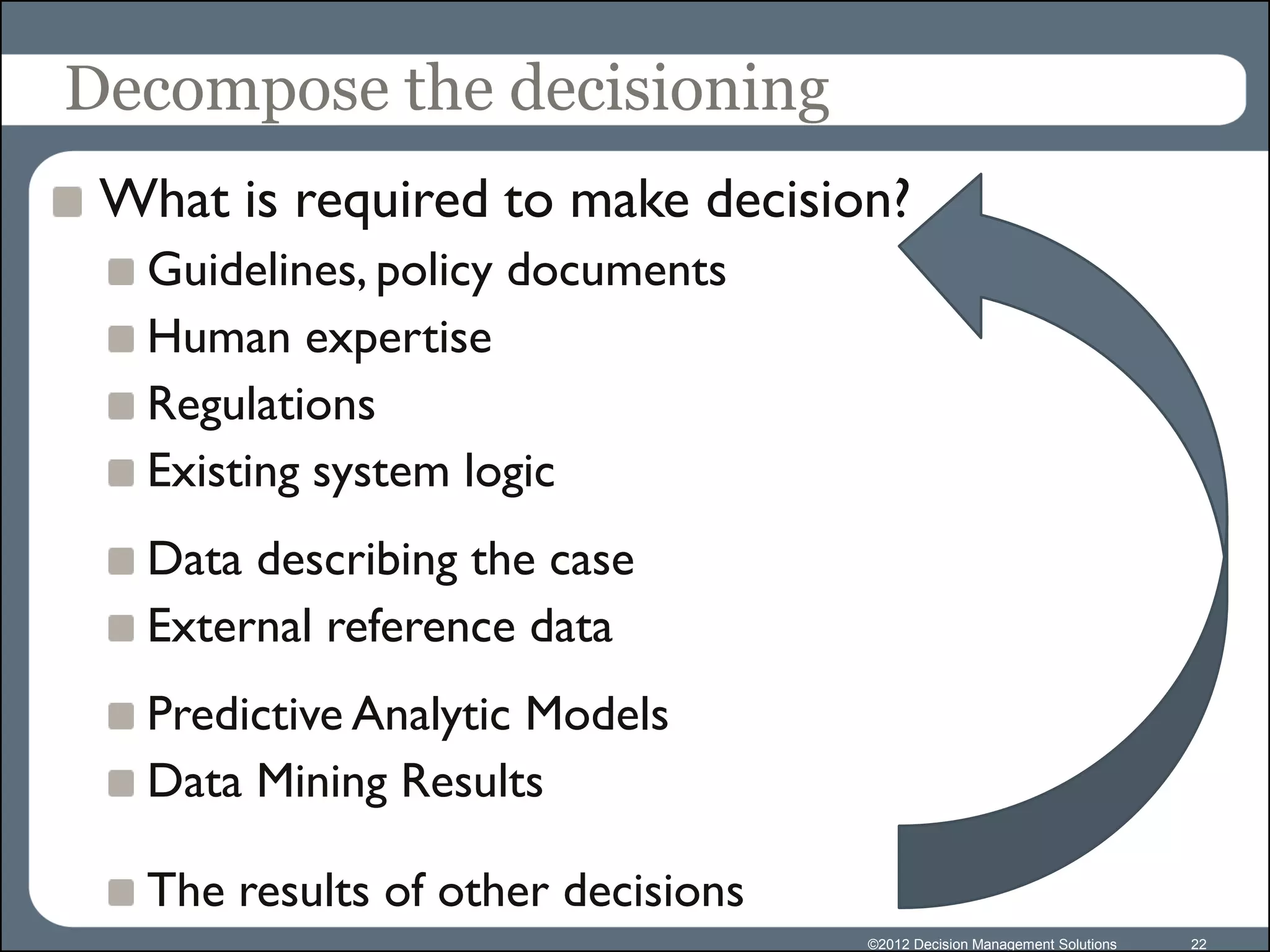 Decompose the decisioning
 What is required to make decision?
  Guidelines, policy documents
  Human expertise
  Regulations
  Existing system logic
  Data describing the case
  External reference data
  Predictive Analytic Models
  Data Mining Results

  The results of other decisions
                                   ©2012 Decision Management Solutions   22
 