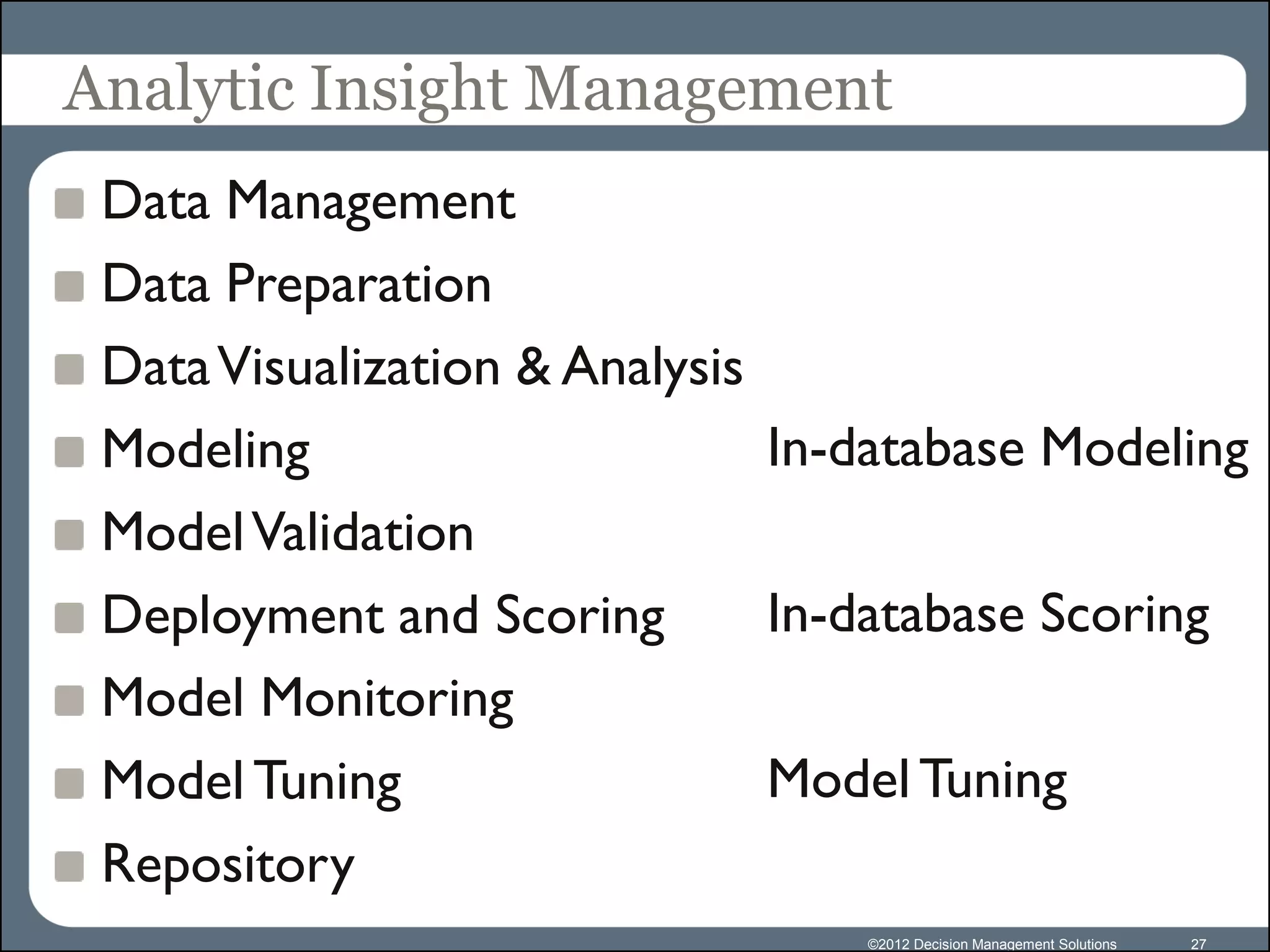 Analytic Insight Management
 Data Management
 Data Preparation
 Data Visualization & Analysis
 Modeling                      In-database Modeling
 Model Validation
 Deployment and Scoring        In-database Scoring
 Model Monitoring
 Model Tuning                  Model Tuning
 Repository
                                  ©2012 Decision Management Solutions   27
 